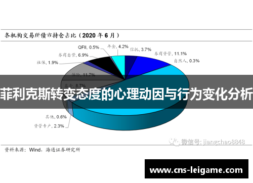菲利克斯转变态度的心理动因与行为变化分析