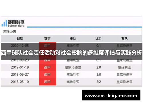 西甲球队社会责任活动对社会影响的多维度评估与实践分析