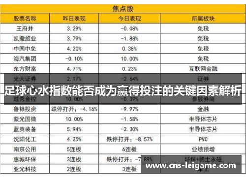 足球心水指数能否成为赢得投注的关键因素解析 足球心水指数能否成为赢得投注的关键因素解析