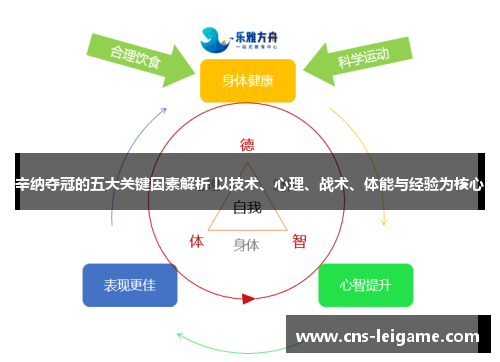 辛纳夺冠的五大关键因素解析 以技术、心理、战术、体能与经验为核心 辛纳夺冠的五大关键因素解析 以技术、心理、战术、体能与经验为核心