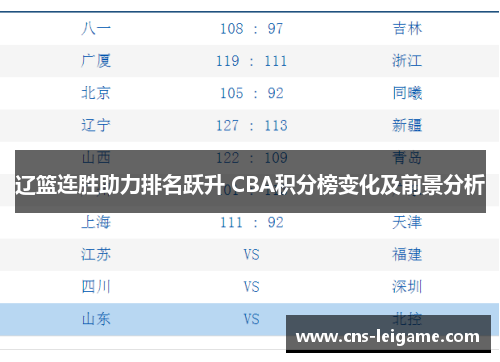 辽篮连胜助力排名跃升 CBA积分榜变化及前景分析 辽篮连胜助力排名跃升 CBA积分榜变化及前景分析