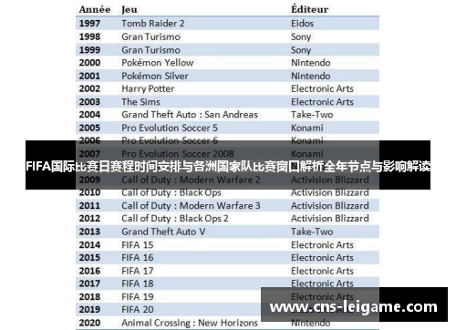 FIFA国际比赛日赛程时间安排与各洲国家队比赛窗口解析全年节点与影响解读 FIFA国际比赛日赛程时间安排与各洲国家队比赛窗口解析全年节点与影响解读