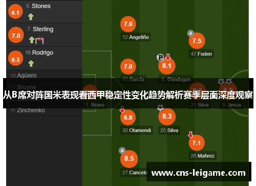 从B席对阵国米表现看西甲稳定性变化趋势解析赛季层面深度观察 从B席对阵国米表现看西甲稳定性变化趋势解析赛季层面深度观察