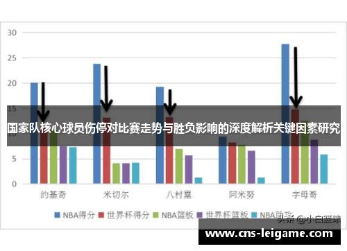 国家队核心球员伤停对比赛走势与胜负影响的深度解析关键因素研究