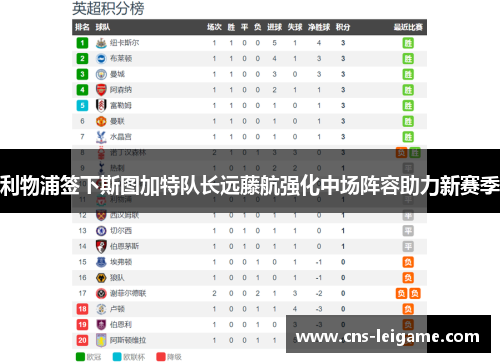 利物浦签下斯图加特队长远藤航强化中场阵容助力新赛季