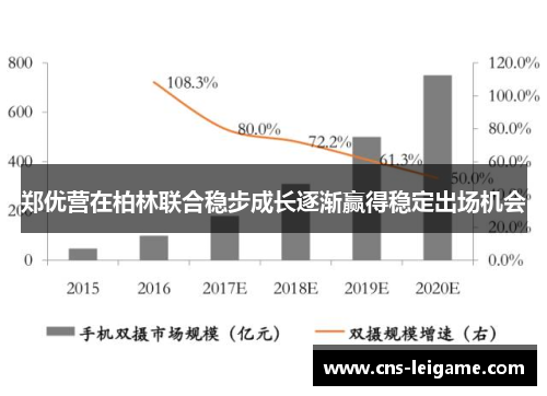 郑优营在柏林联合稳步成长逐渐赢得稳定出场机会 郑优营在柏林联合稳步成长逐渐赢得稳定出场机会
