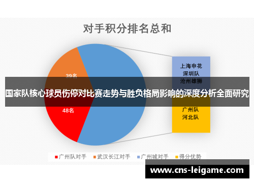 国家队核心球员伤停对比赛走势与胜负格局影响的深度分析全面研究