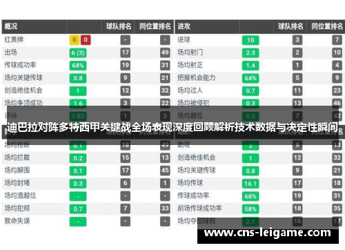 迪巴拉对阵多特西甲关键战全场表现深度回顾解析技术数据与决定性瞬间 迪巴拉对阵多特西甲关键战全场表现深度回顾解析技术数据与决定性瞬间